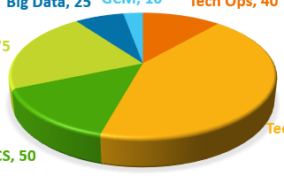 javascript - HighCharts 3D Pie Chart Rounding the Edges - Stack ...