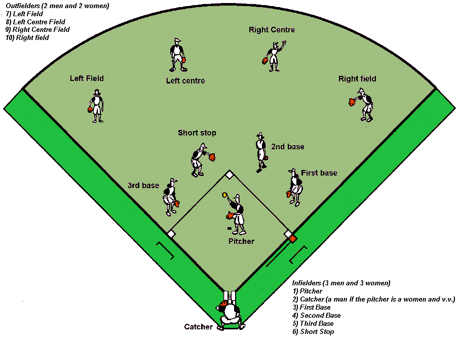 Baseball Diamond Diagram ClipArt Best