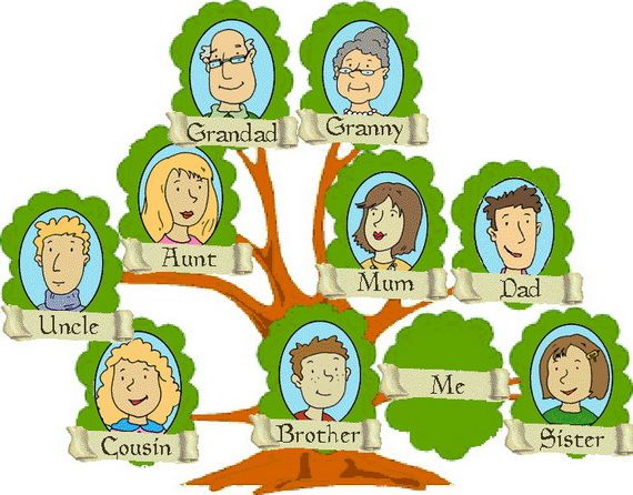 Extended family tree clipart