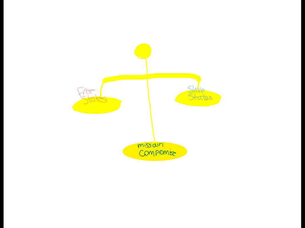 Missouri Compromise Political Cartoon - Ms. Manzella U.S. History