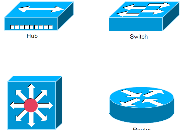 10 Cisco Network Device Icons Images - Cisco Network Diagram ...