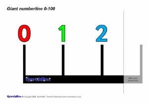 Printable Number Lines for Early Years and Key Stage One - SparkleBox