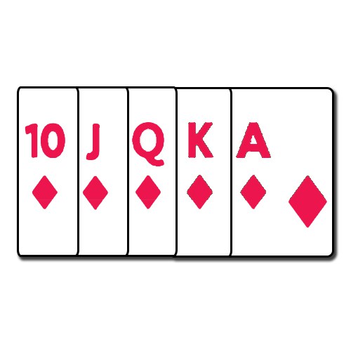 Poker Hand Rankings | Online Poker Beginner