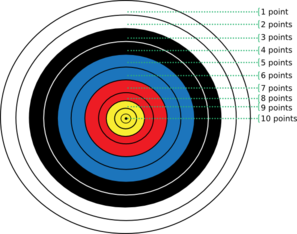 Archery Target Points Clip Art - vector clip art ...