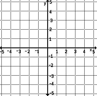 number line, coordinate planes, 100s boards, log & semilog paper
