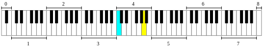 Piano key frequencies