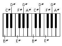 Miss Jacobson's Music: THEORY #3: MUSICAL ALPHABET ON THE KEYBOARD ...