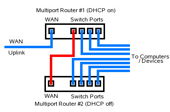 Router Network Diagram - ClipArt Best