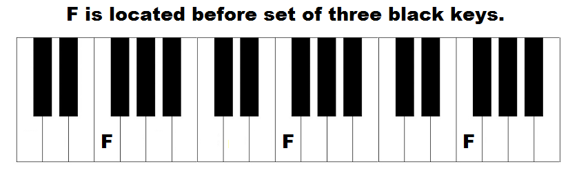 Piano Keys Labeled: The Layout Of Notes On The Keyboard