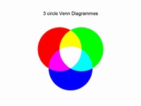 Three Circle Venn Diagram Printable - ClipArt Best