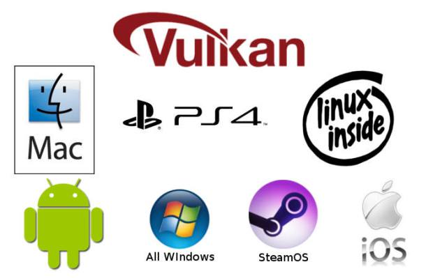 Intel Mesa Devs Announce Open-Source Vulkan Driver for Intel ...