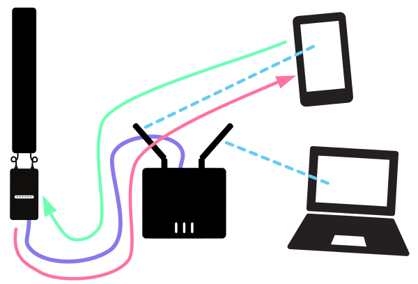 Access Point Setup Guide | Commotion Wireless