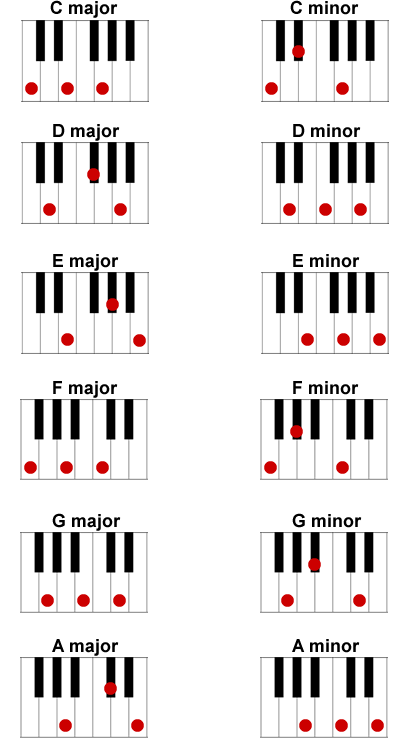 basic-piano-chords.gif