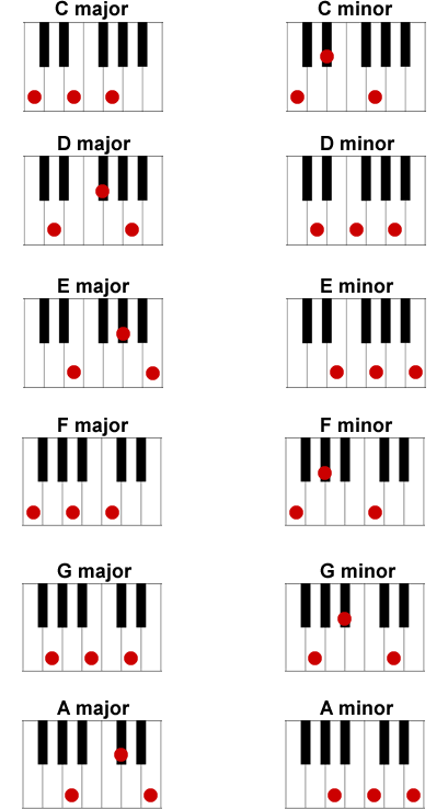 Piano Keyboard Template ClipArt Best