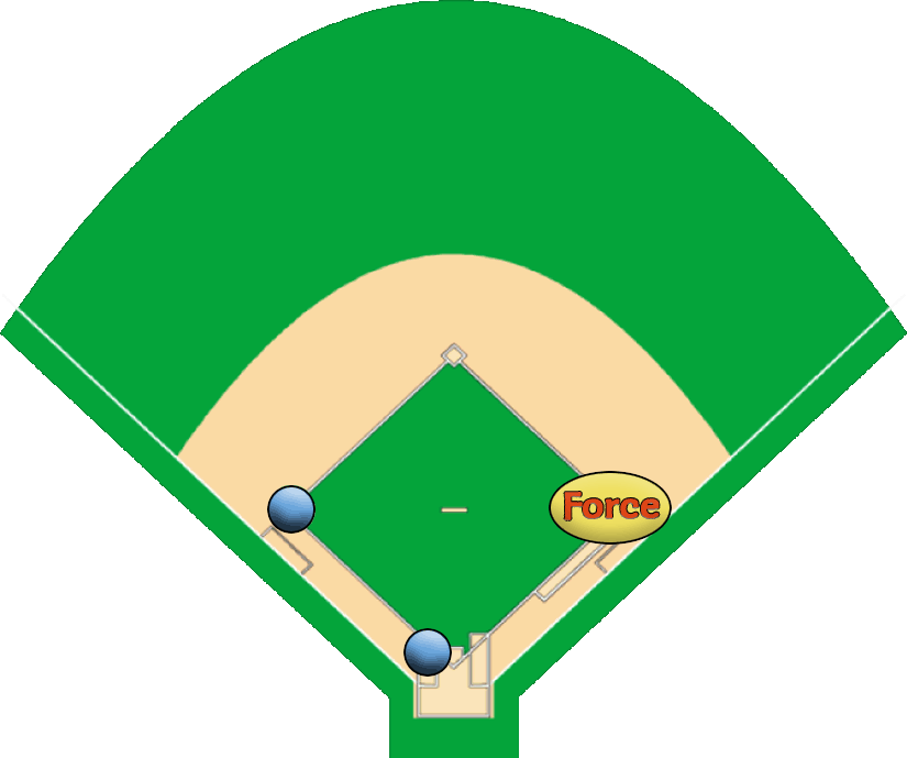 Baseball Positions By Number Diagram