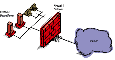Firewalls Explained - Part 1
