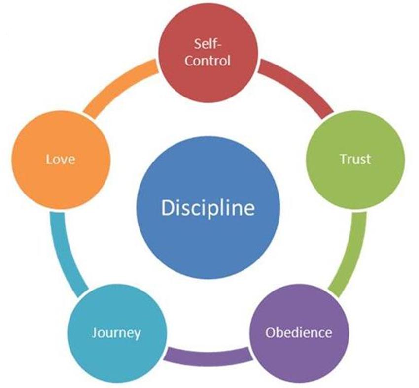 Self discipline clipart