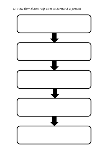 Simple flow chart template by Annalydia - Teaching Resources - TES