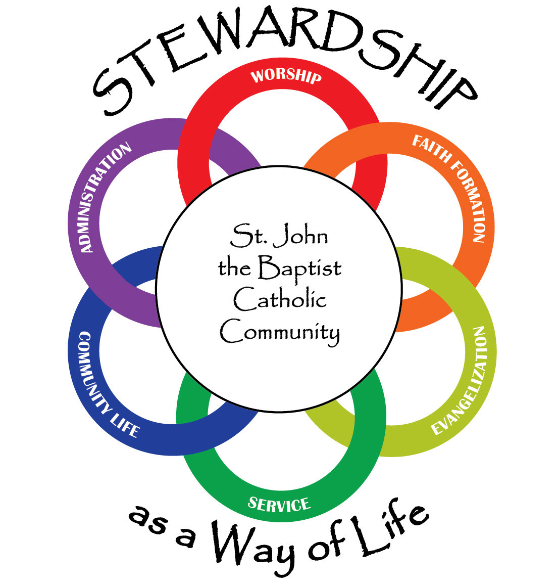 Church Stewardship Quotes. QuotesGram