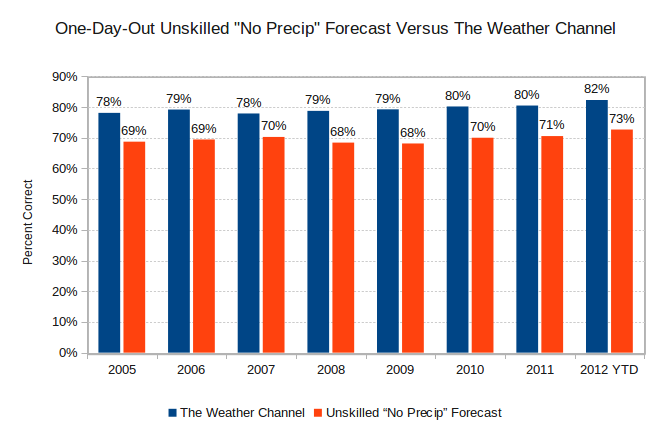 Forecastadvisor Weather Forecast Accuracy Blog | forecastadvisor weather forecast accuracy blog clipart Forecastadvisor Weather Forecast Accuracy Blog | forecastadvisor weather forecast accuracy blog clipart