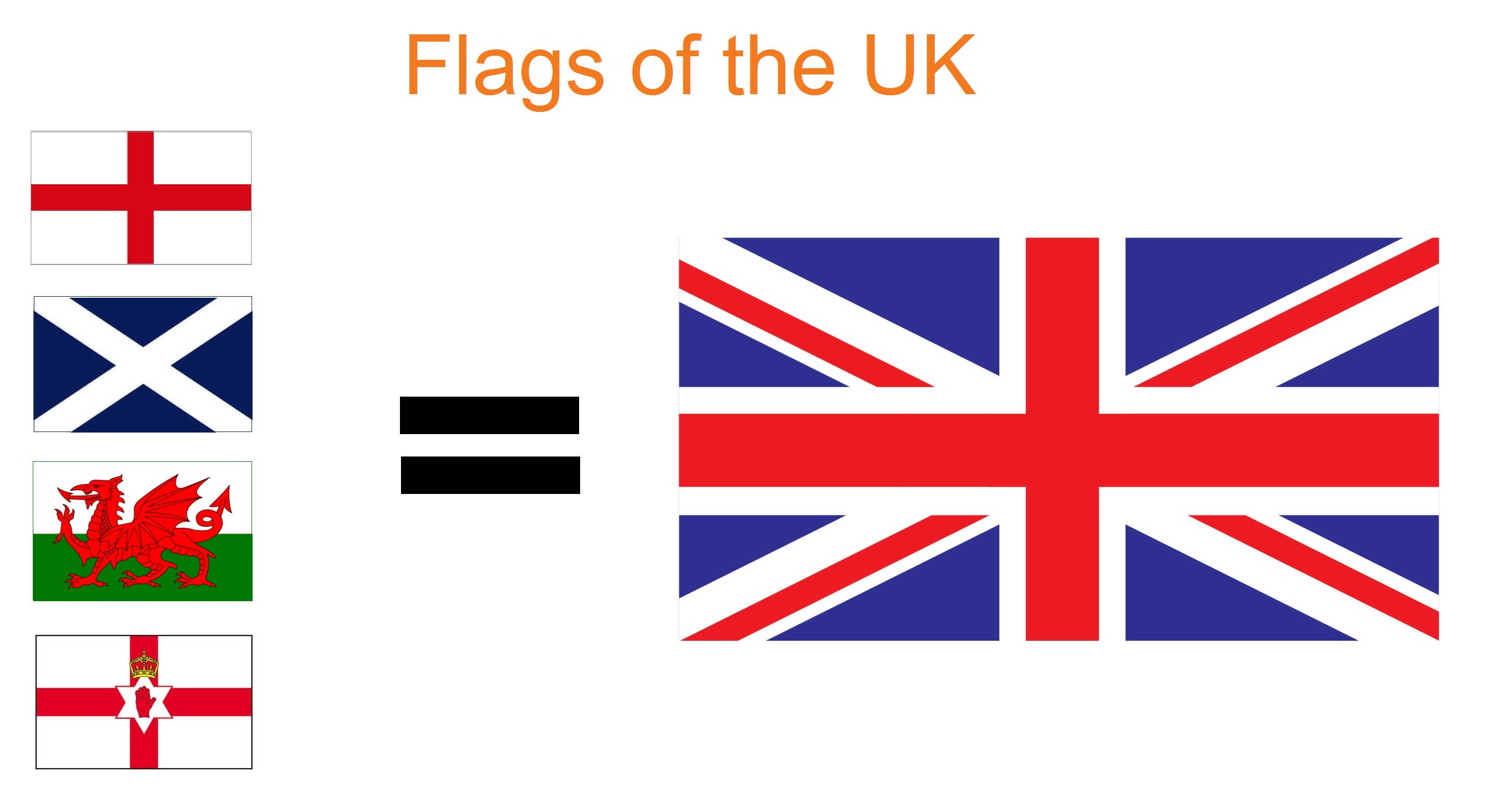 English vs British: What Exactly Does 'British' Mean? | Foreign ...