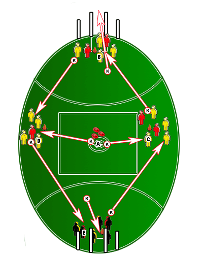 Afl Football Diagrams - ClipArt Best