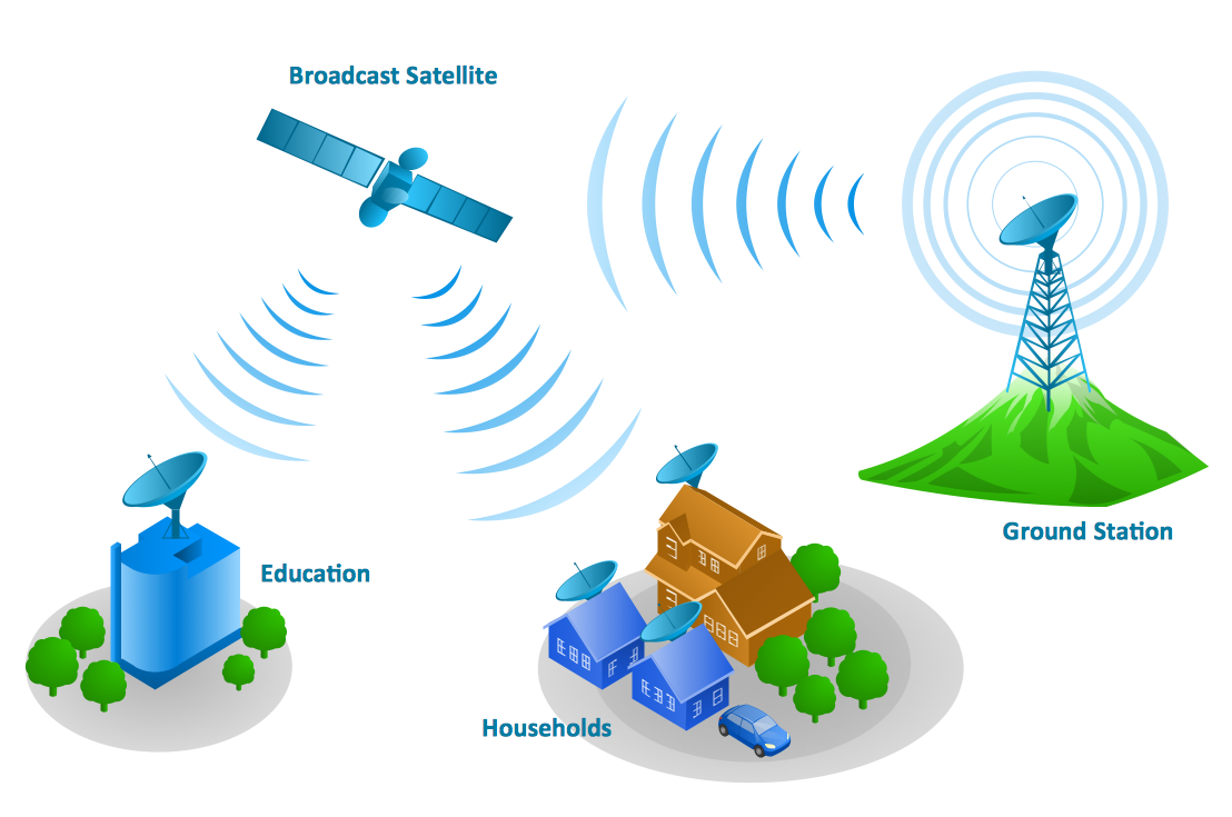 Telecommunication | Free Download Clip Art | Free Clip Art | on ...