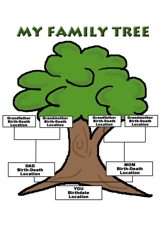 Genealogy for Kids - Printable Forms