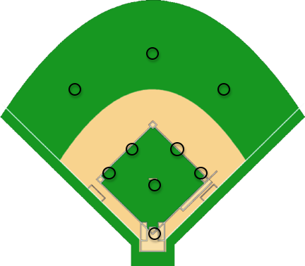 Baseball Field Diagram With Positions