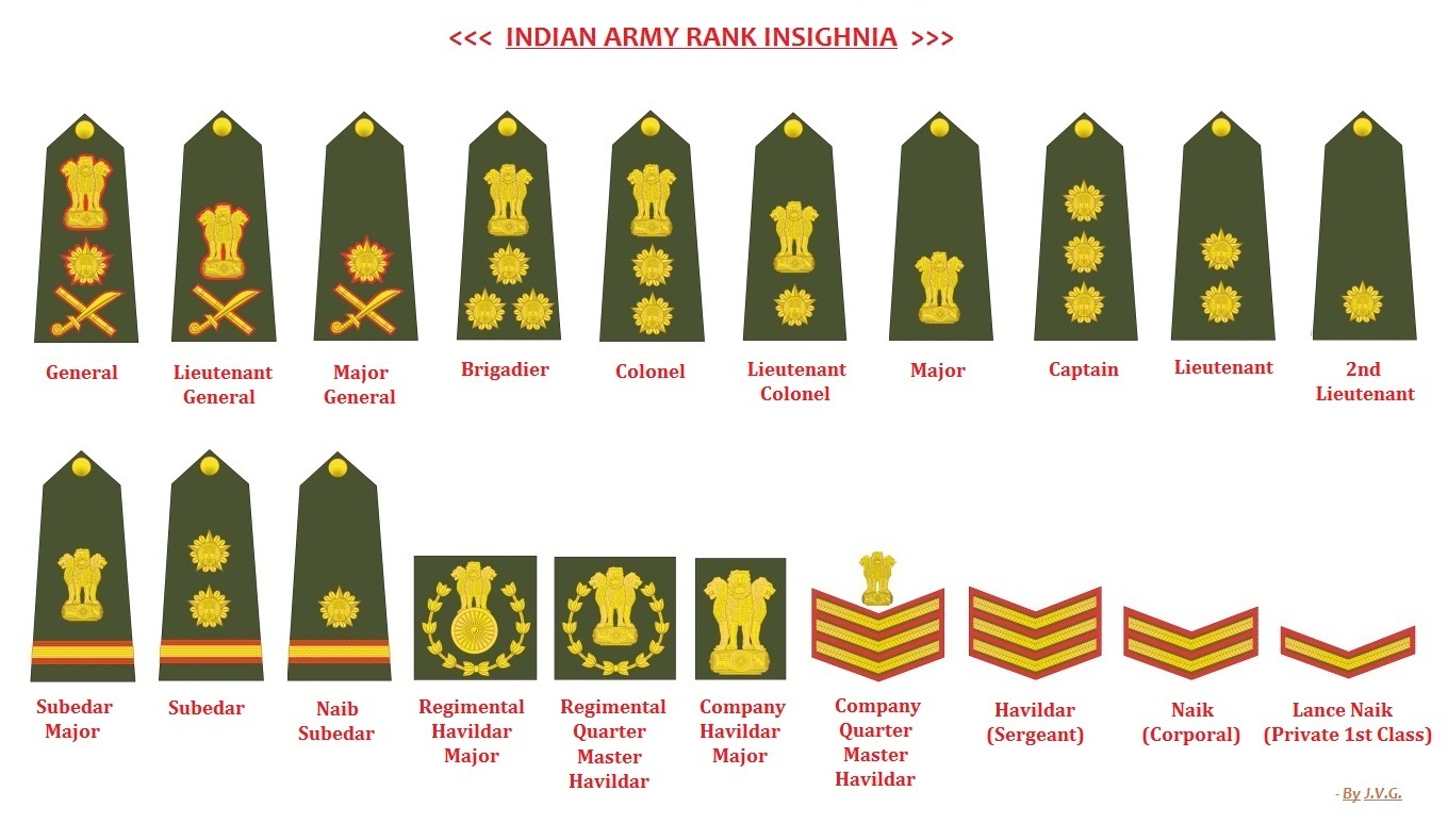 Indian Armed Forces Logo ClipArt Best