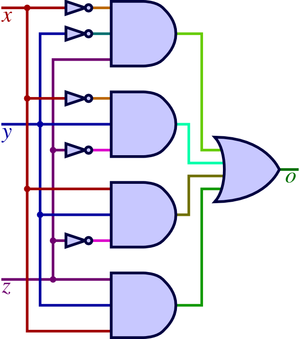 Logic & circuits