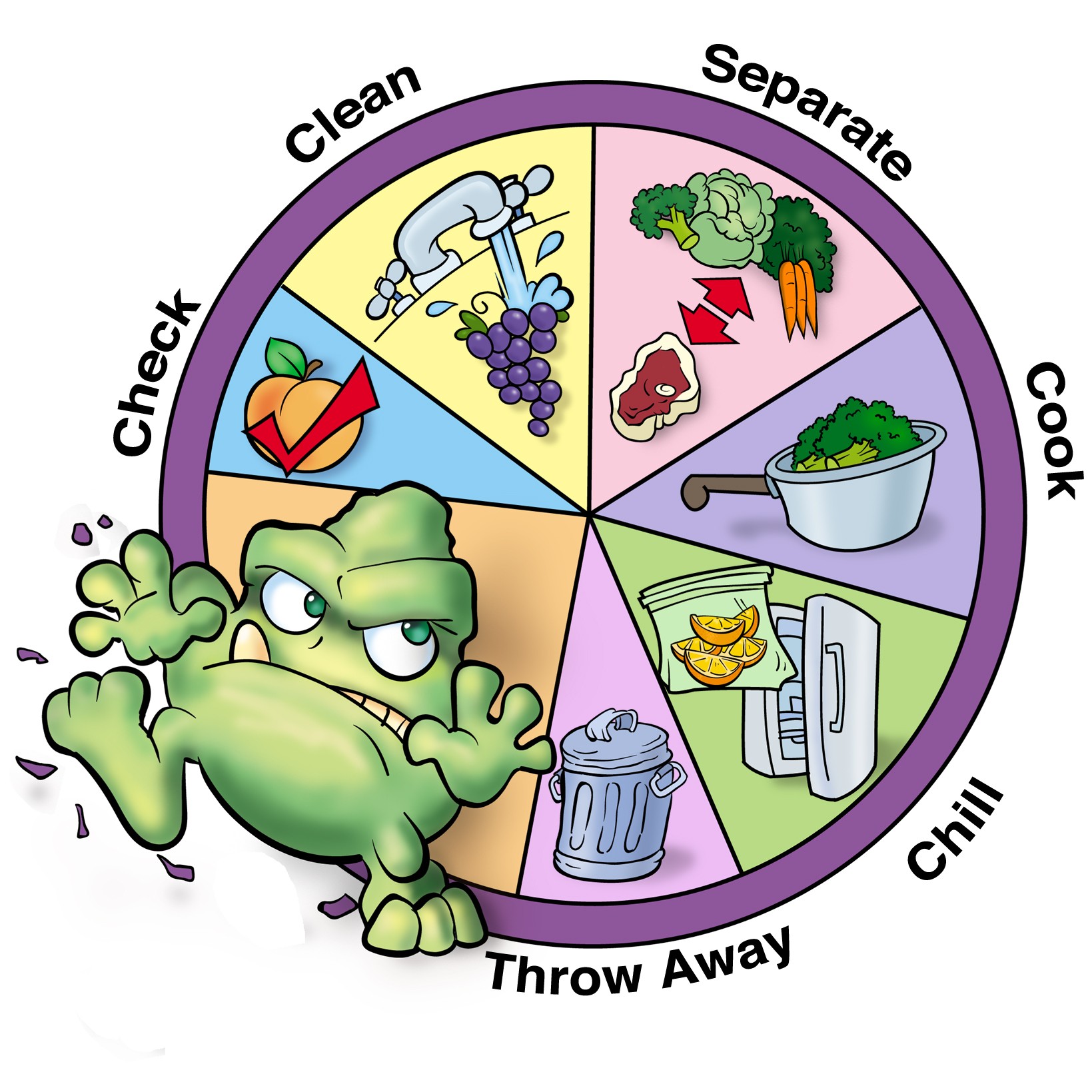 kitchen hygiene clipart - photo #46