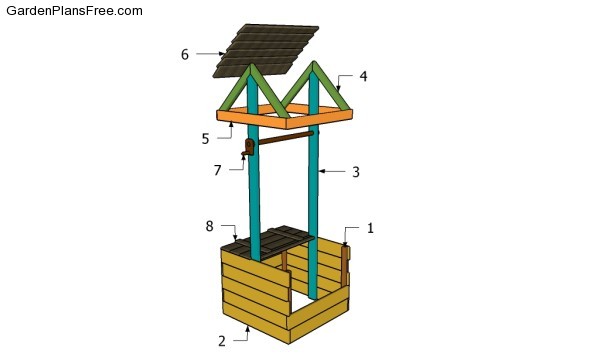 Wishing Well Plans Free | Free Garden Plans - How to build garden ...