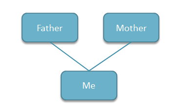 How to create a Family Tree in PowerPoint using shapes ...