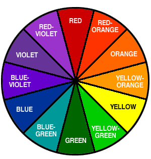 The Colour Wheel: Why am I drawn to … ? | Civic Life