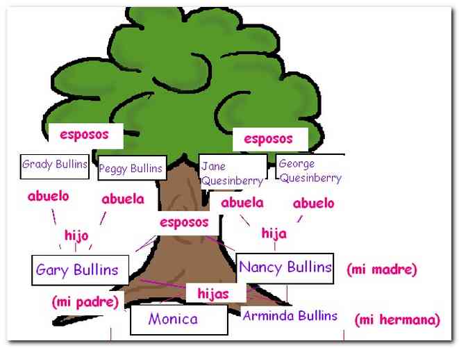 Family Tree Examples For Kids | Onlive Gallery