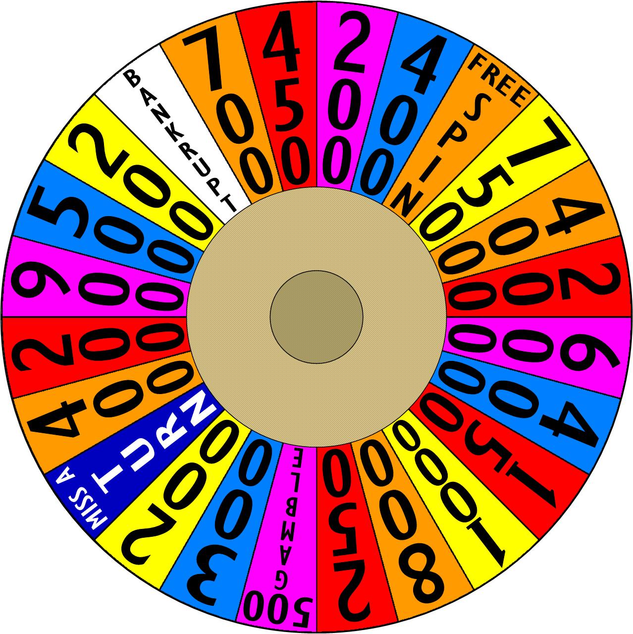 Wheel of Fortune (UK game show) - Wikiwand