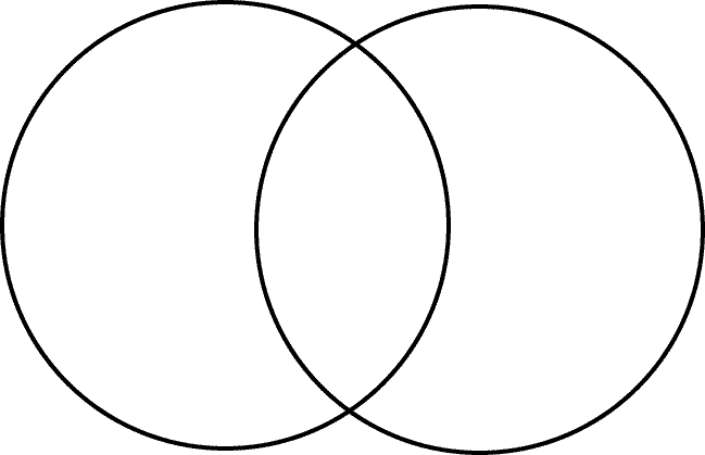 Blank Venn Diagram With 2 Circles ClipArt Best
