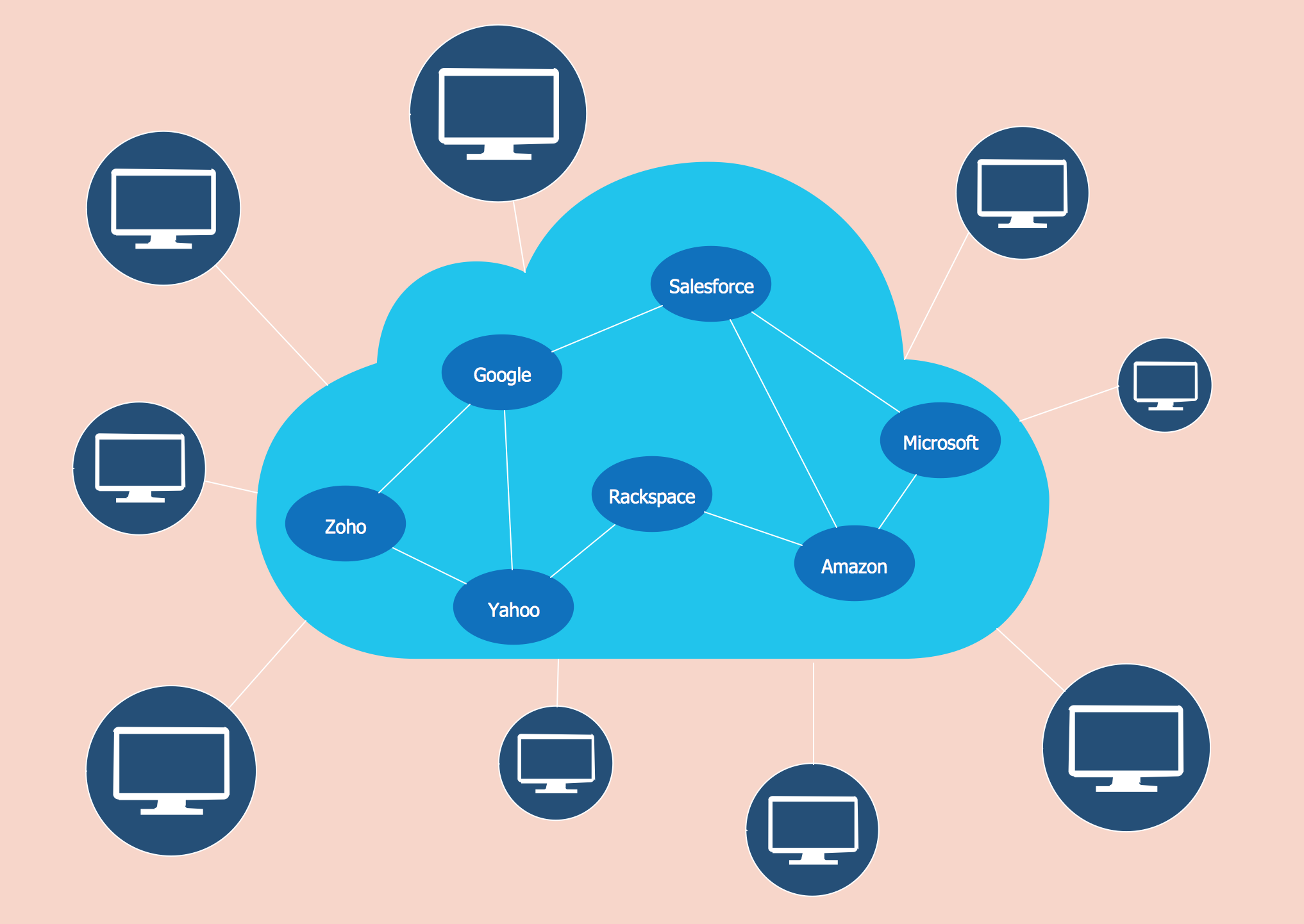 Cloud Computing Diagrams | Cloud Computing Architecture Diagrams ...