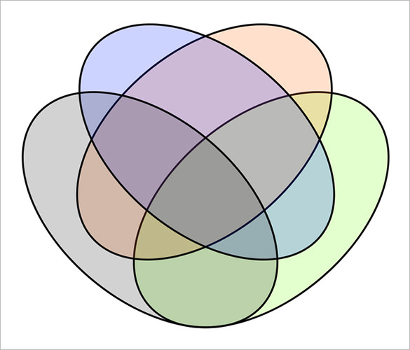 4 Circle Venn Diagram Templates – 9+ Free Word, PDF Format ...