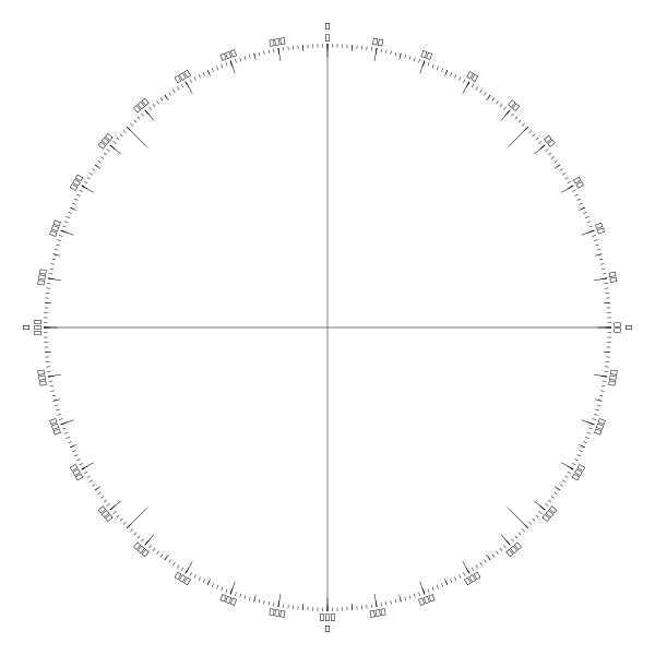 849 views Clean Compass Rose Clipart, vector clip art online, royalty free ...