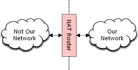Block Daigram Of WAP Network Configuration - ClipArt Best