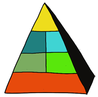 Food Pyramid Clip Art,Lucy's Food Pyramid Clipart Collection in ...