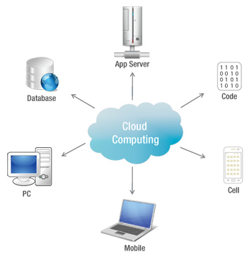 Cloud Computing | XRG