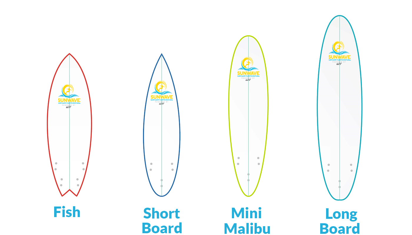 Surfboard Shapes which oneÂ´s the right one? Sunwave Surfcamp