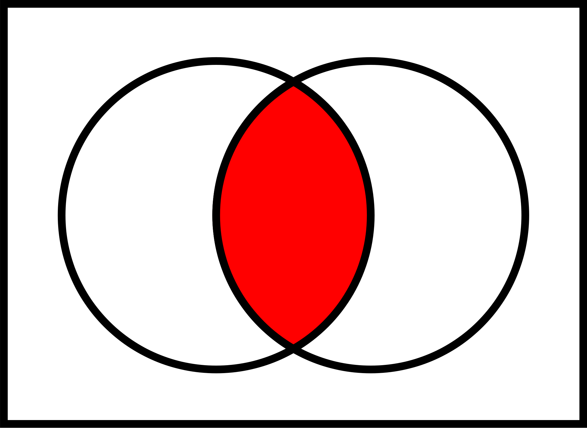 Blank Venn Diagram With 2 Circles