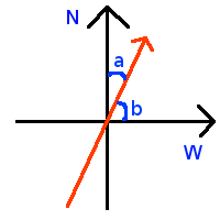 427 views Coding experiments: Tracking movement path with magnetometer in ...