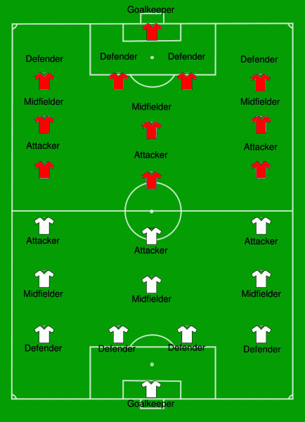 field hockey positions diagram ~ Www.jebas.us