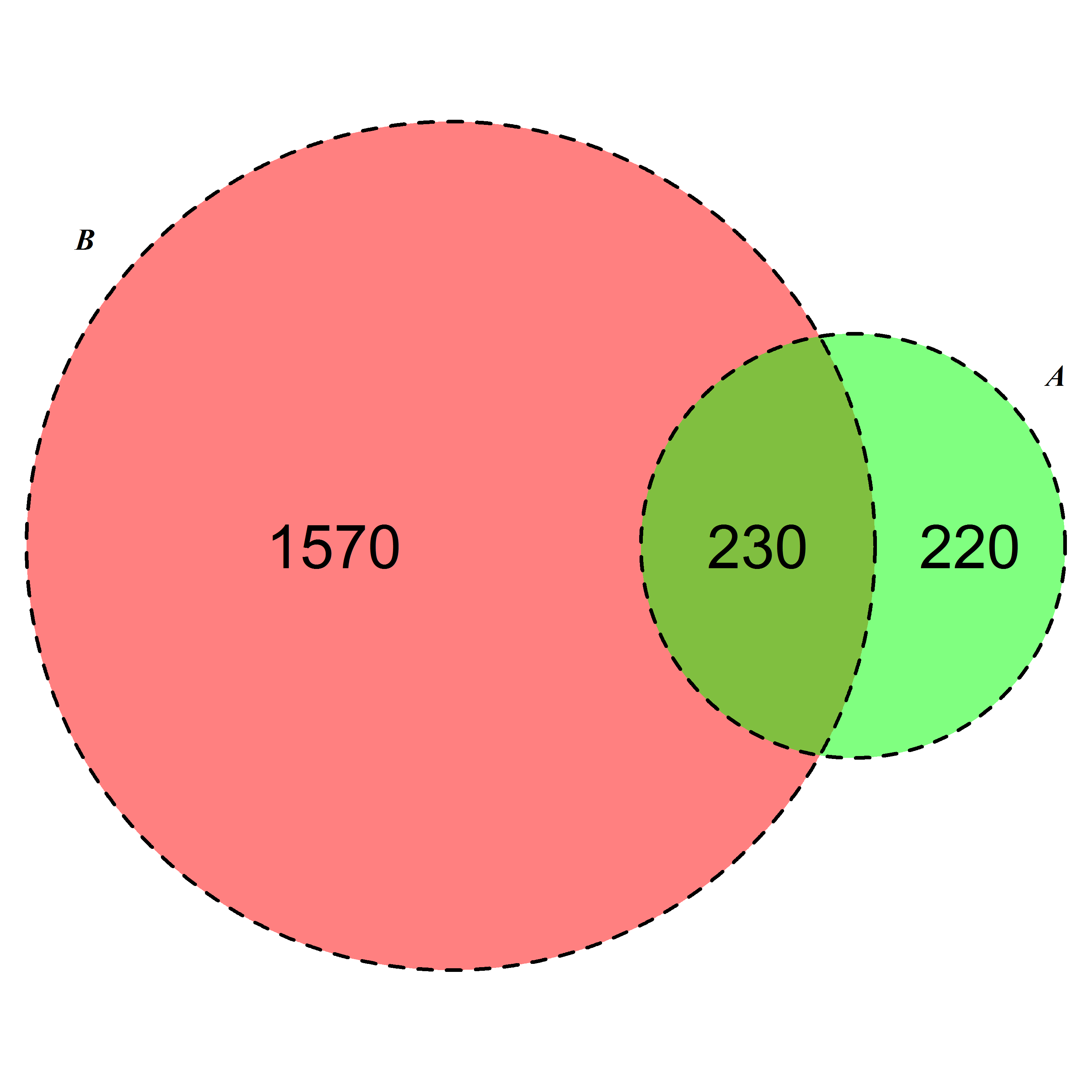 Venn Diagram Maker ClipArt Best