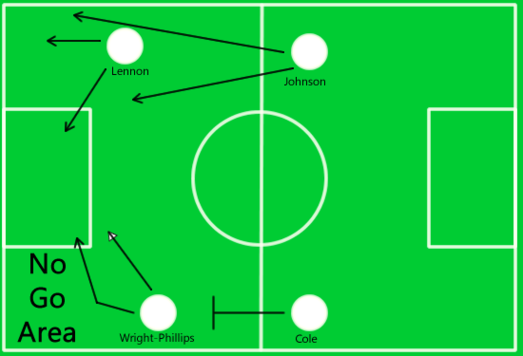 Football Pitch Diagram Clipart - Free to use Clip Art Resource